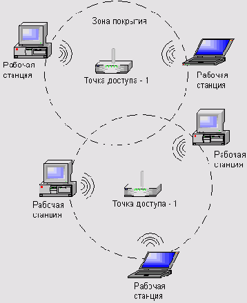  Radio Ethernet